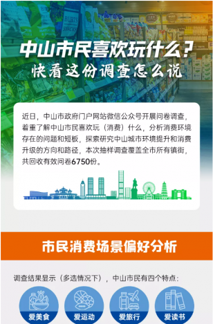 中山市民喜歡玩什么？快看這份調(diào)查怎么說