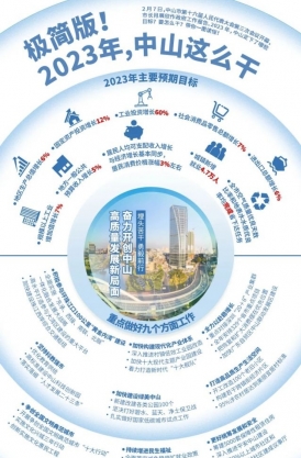 極簡(jiǎn)版！2023年，中山這么干！