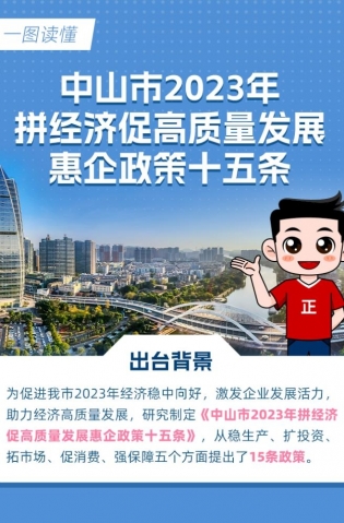 15條惠企政策！一圖讀懂→