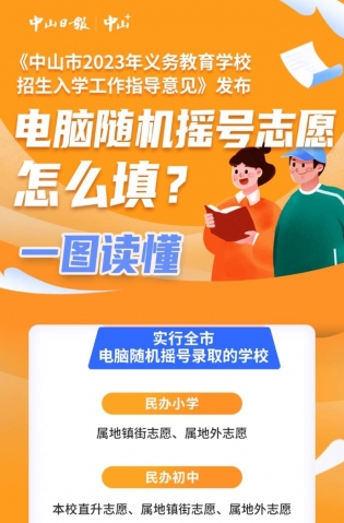 一圖讀懂，全市電腦隨機(jī)搖號(hào)志愿這樣填